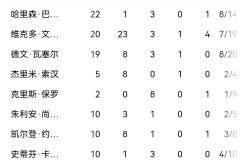 关于热刺五连胜继续领跑积分榜，马竞主帅陷下课危机！的信息