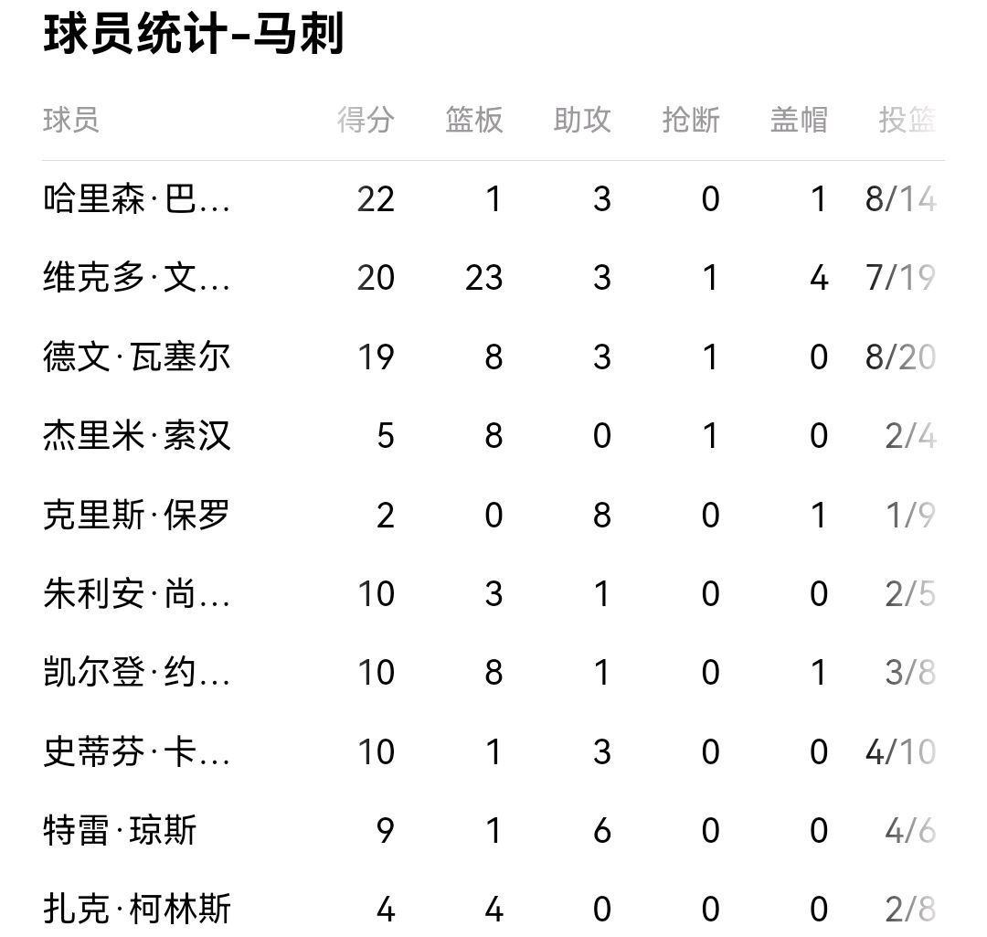 关于热刺五连胜继续领跑积分榜，马竞主帅陷下课危机！的信息